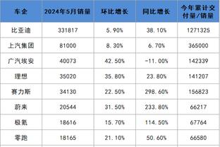 王涛调侃网络黑子：谢谢远道而来的蟑螂们，给我这么高人气？